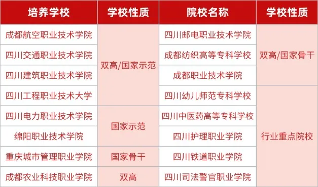 重要消息！2025年四川單招“名?！倍ā靶！迸囵B(yǎng)——24年單招原題免費(fèi)測(cè)試