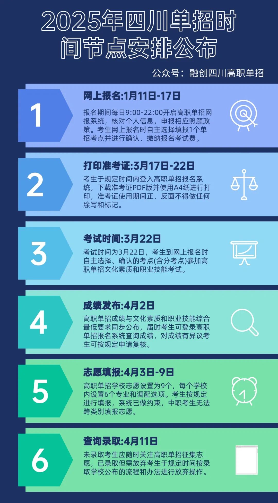 2025年四川高職單招報(bào)名、考試、錄取具體時(shí)間出爐...